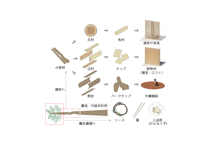 日南市北郷道の駅